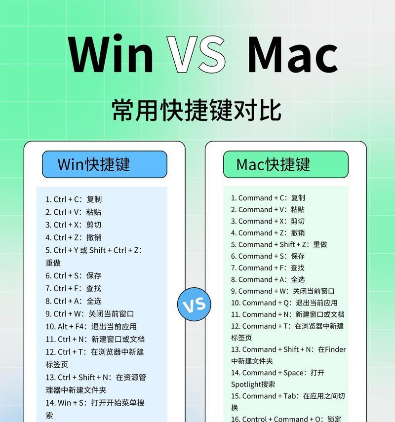 如何设置Mac的剪切快捷键？设置后有哪些好处？