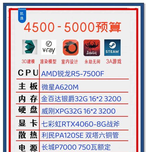 AMD处理器型号如何区分？详解各型号特点是什么？