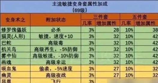 梦幻西游技能计算器使用方法是什么？使用中常见问题有哪些？