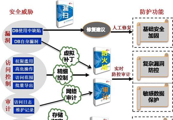 Linux系统中有哪些安全软件推荐？选择安全软件时应注意什么？