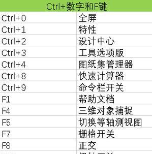 如何使用CAD编辑块命令快捷键？快捷键有哪些？