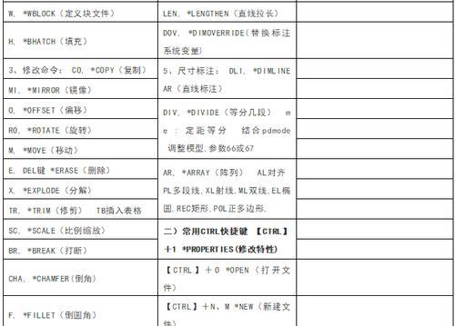 如何使用CAD编辑块命令快捷键？快捷键有哪些？
