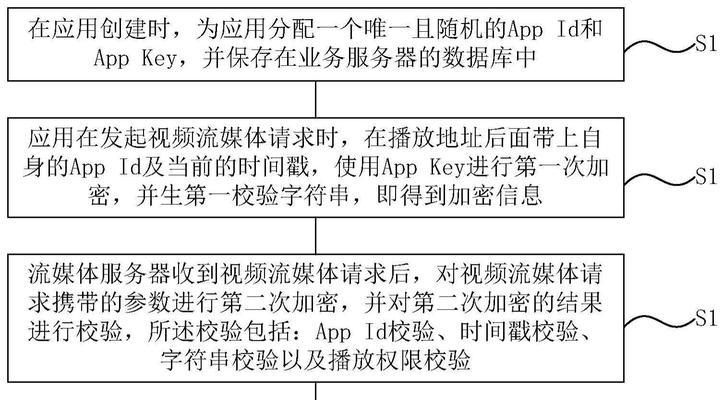 加密视频无法播放怎么办？如何解除加密？