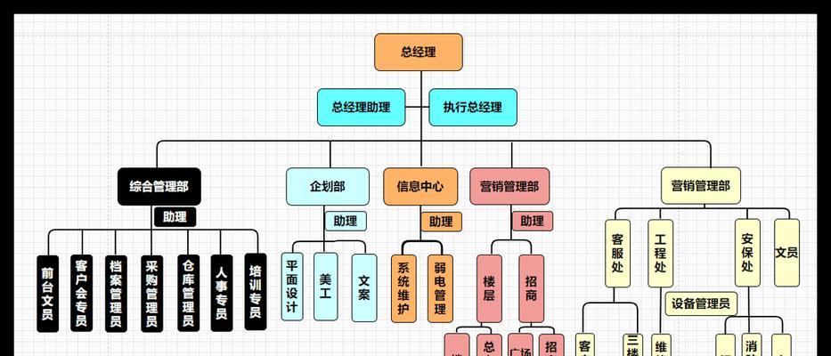 如何在Word中绘制流程图的连接线？连接线的种类有哪些？