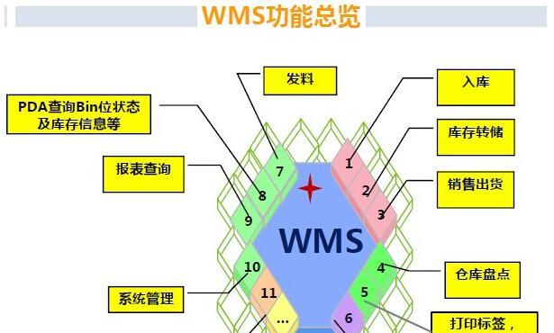 cr2文件怎么打开？需要哪些软件支持？
