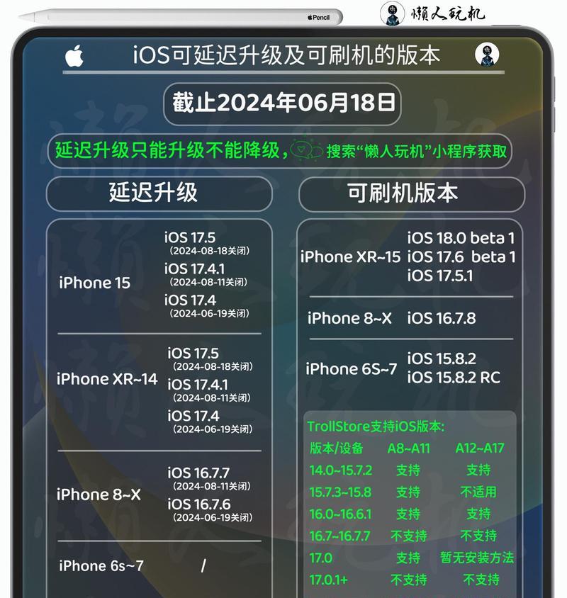 ios系统降级有哪些风险？降级后如何恢复数据？