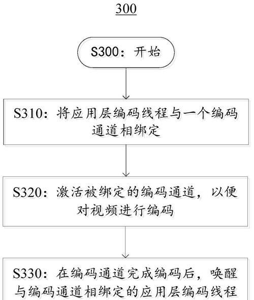 加密视频如何解密播放？需要哪些工具或方法？