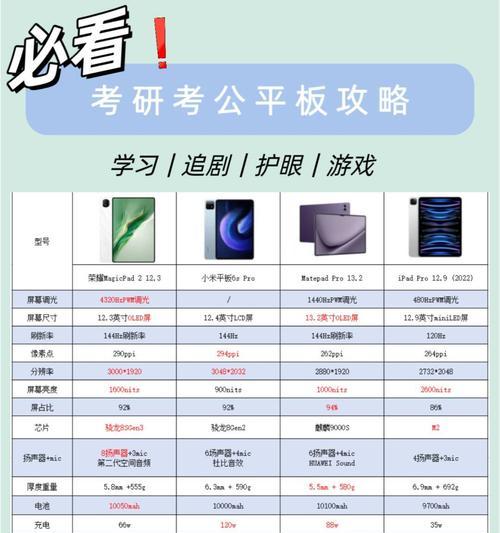 二合一平板电脑性能怎么样？它们适合哪些应用场景？