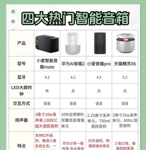 小度音箱升级的步骤是什么？升级后有哪些新功能？