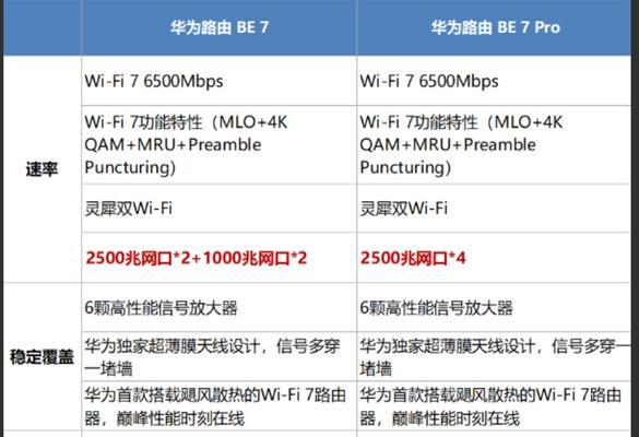 退网路由器在知乎上的含义是什么？