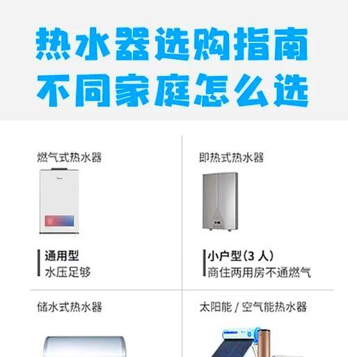 农村厨房适合安装哪种热水器？安装热水器需要注意什么？