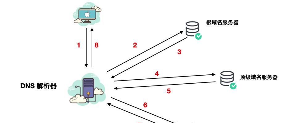 如何通过服务器控制其他电脑？操作步骤是什么？
