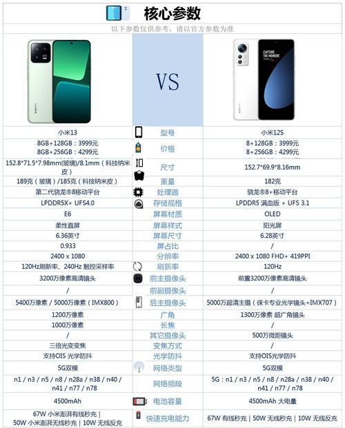小米12s充电保护圈怎么拆？拆卸方法和风险提示是什么？