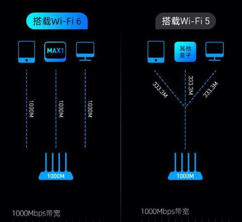 没有机顶盒为何不能安装wifi？安装wifi需要哪些设备？