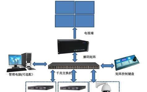 私人服务器录像权限如何开启？
