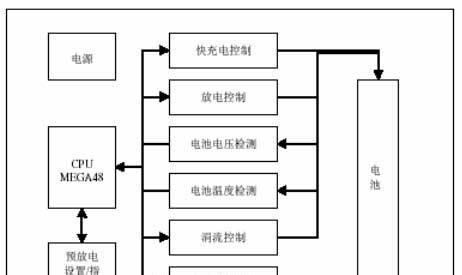 快速充电器拔出技巧？使用时应注意什么？