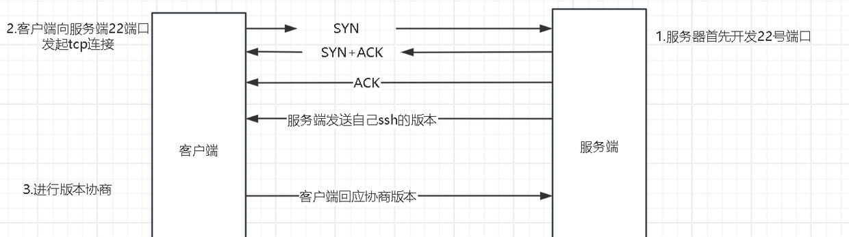 远程服务器呼出是什么意思？如何操作？