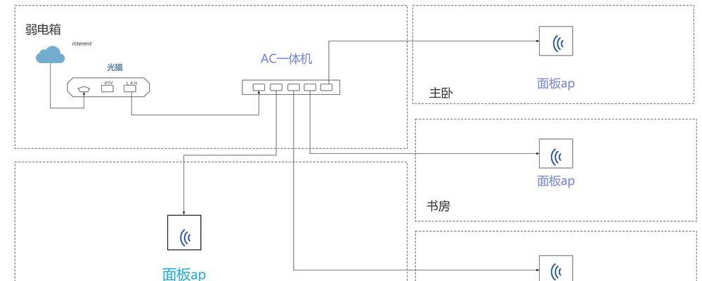 mesh组网路由器设置方法是什么？
