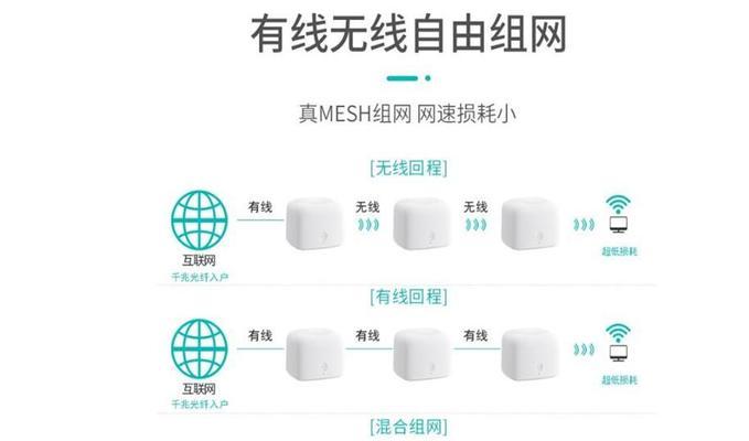 mesh组网路由器设置方法是什么？