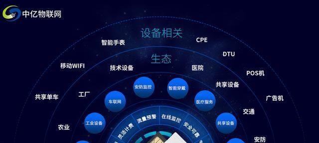 中亿物联网路由器性能如何？用户评价怎么样？