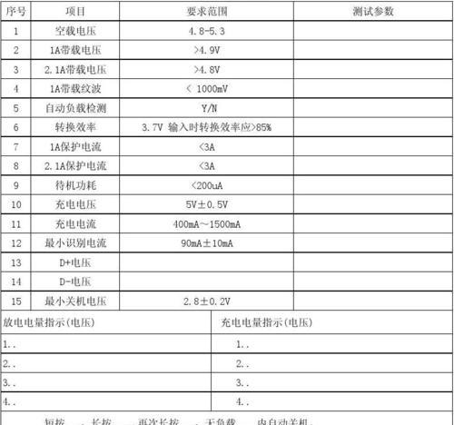 制作移动电源时导线直径的选择标准是什么？如何选择合适的导线直径？