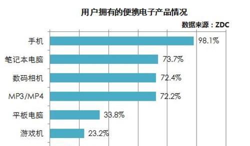 制作移动电源时导线直径的选择标准是什么？如何选择合适的导线直径？