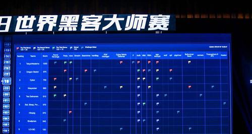 黑客大赛不联网会有哪些影响？比赛规则是怎样的？