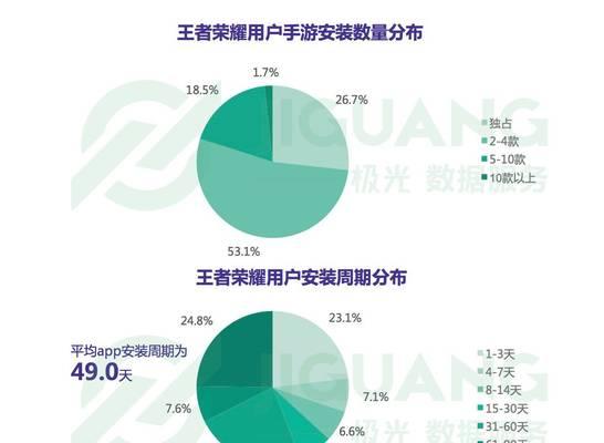 王者荣耀应用程序有什么功能？如何使用？