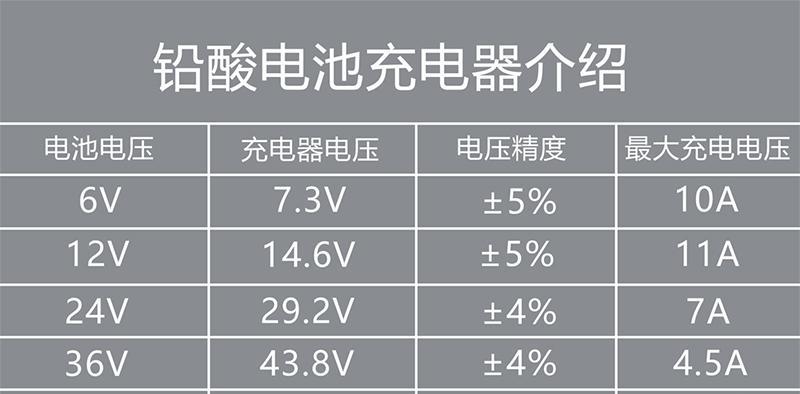锂电池充电器1200的含义是什么？