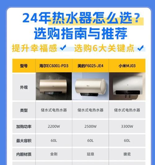 双胆热水器60升和80什么区别？60升与80升热水器有何不同？