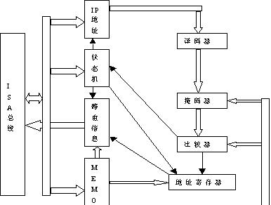 网关和路由器解绑设备的步骤是什么？