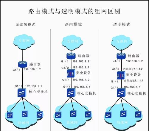 网关和路由器解绑设备的步骤是什么？
