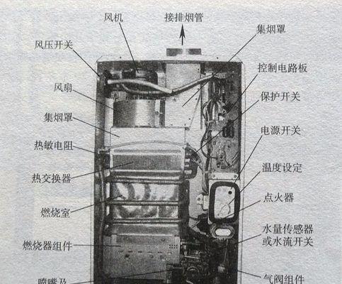 热水器上的长螺丝如何拧紧？正确的操作方法是什么？