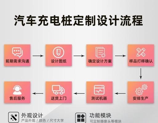 新能源汽车双枪充电器的使用方法是什么？