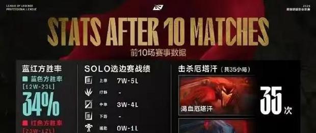 今天英雄联盟公告内容是什么？最新更新有哪些？