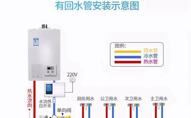热水器安装接水管的正确方法是什么？