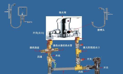 热水器安装接水管的正确方法是什么？