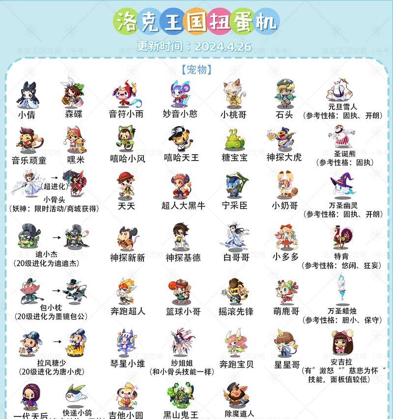 洛克王国中如何赠送宠物蛋？送宠物蛋有什么条件？