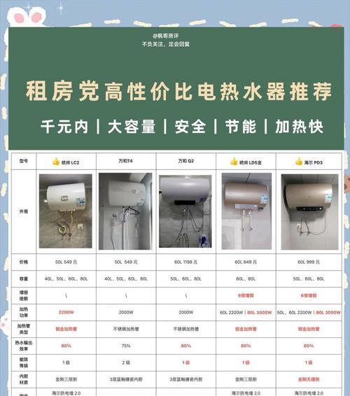 热水器省电秘诀是什么？哪种类型最节能？