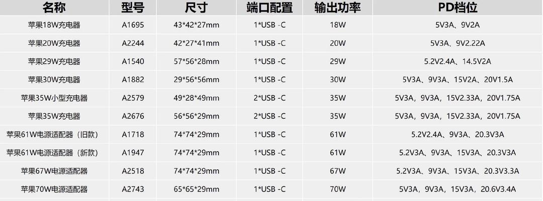 27w充电器哪个品牌好？如何选择合适的充电器？