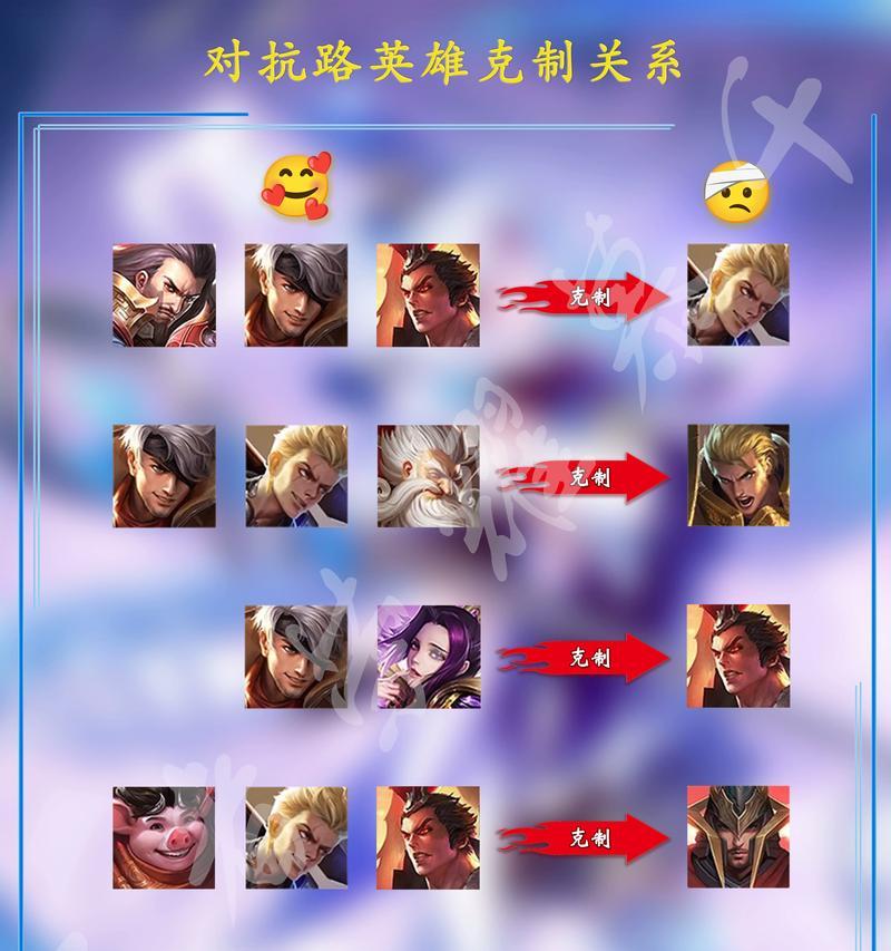 王者荣耀推荐英雄选择依据是什么？