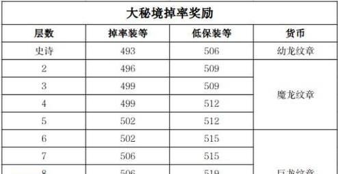 魔兽世界如何更改装备模型？