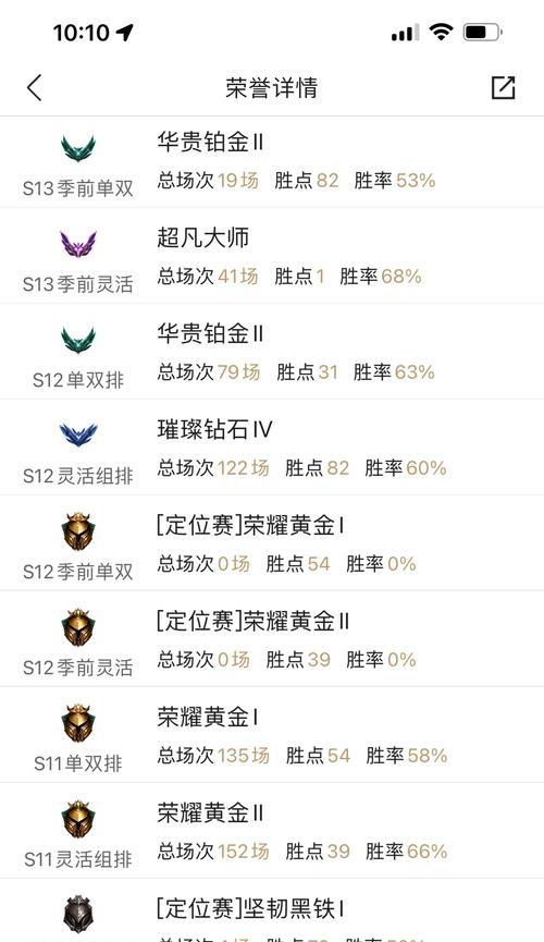 在英雄联盟中从黑铁打到白银需要什么水平？这个过程会遇到哪些挑战？