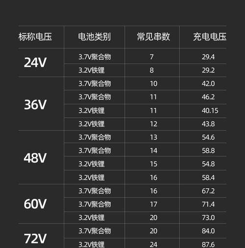 电瓶充电器24V时正常电压是多少？