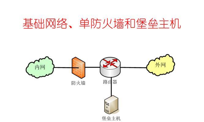 防火墙频繁阻止联网如何解决？