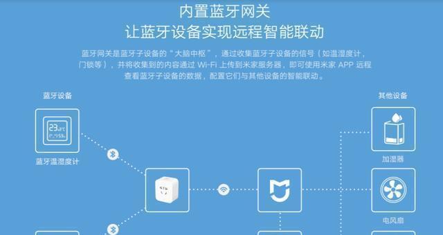 米家音响网关功能如何启用？