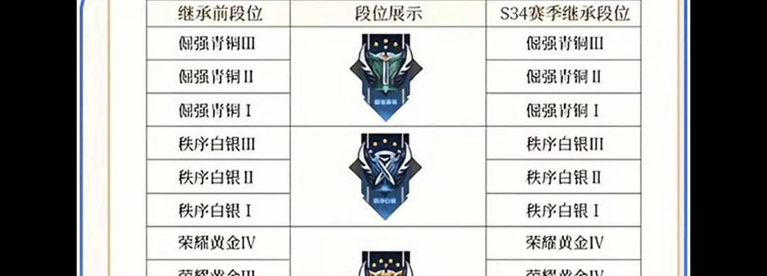 王者荣耀如何快速脱离白银段位？