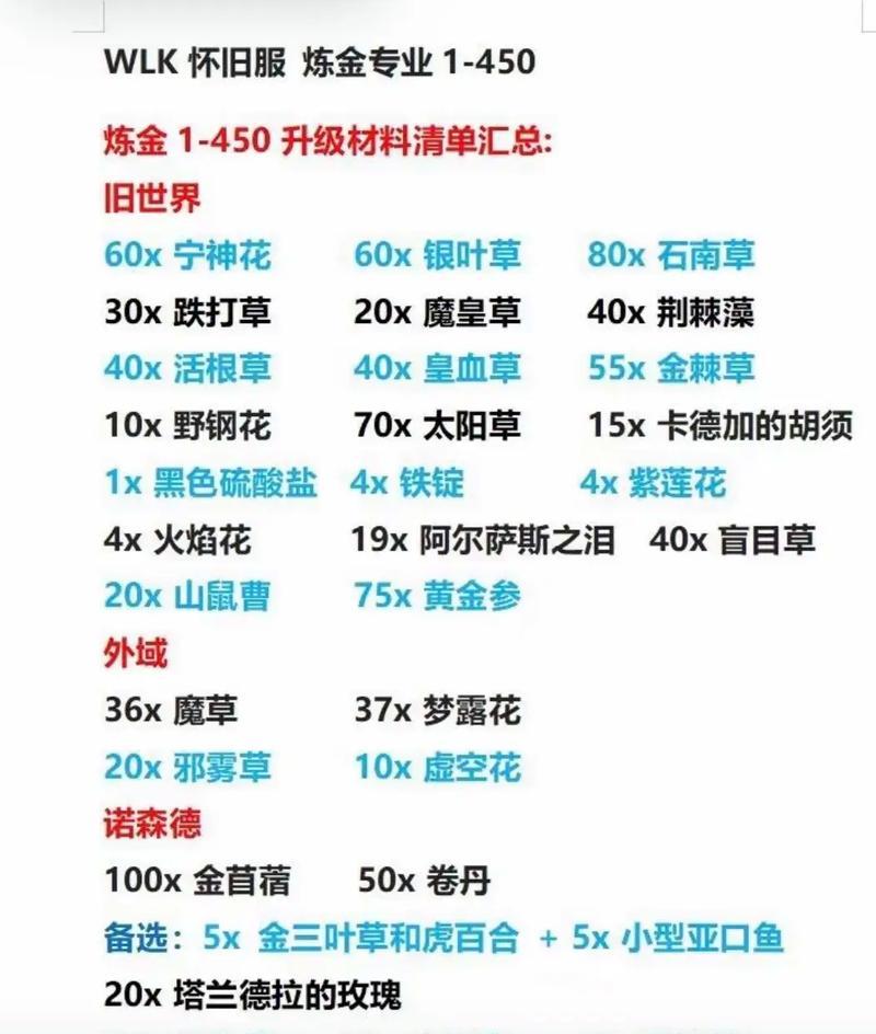 魔兽世界草药采集方法是什么？如何快速获得各种草药？