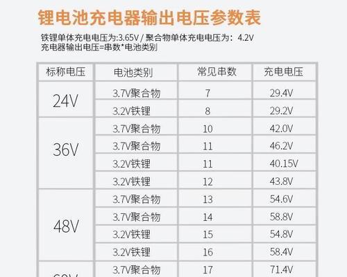 48v充电器视频接口是什么？48v充电器的视频接口有何用途？