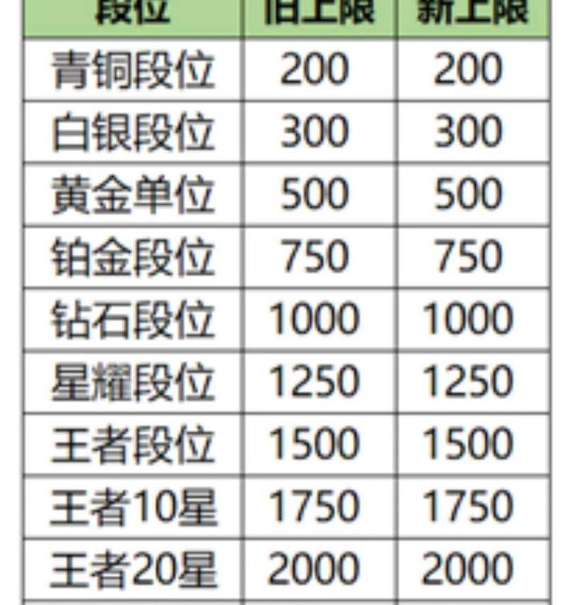 王者荣耀中“有痕”代表的实力水平如何？